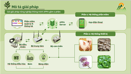 Ứng dụng giải pháp nông nghiệp thông minh APPA